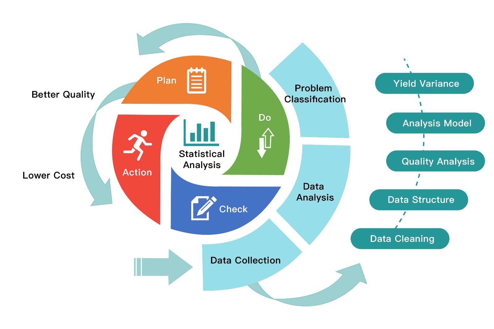 PDCA Cycle of Warranty Data Analysis