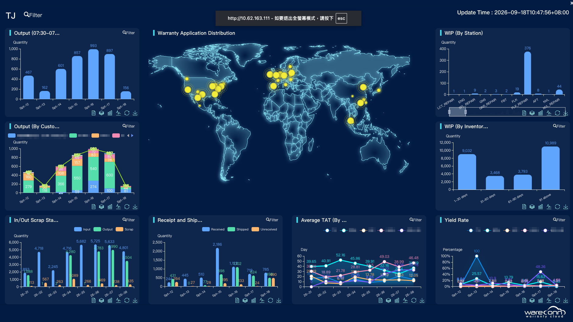 Real-world Case of the wareconn Electronic Dashboard